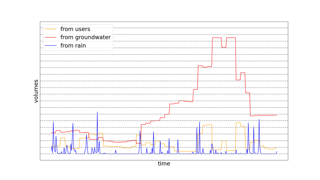 Introducing NETWORKleak for Inflow and Infiltration localization in sewer networks
